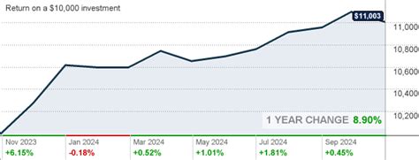 pimco climate bond fund|PIMCO Climate Bond Institutional Fund Stock Price .